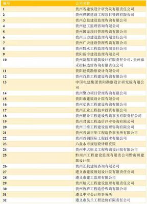 全過程工程咨詢試點企業突破千家，山東省以206家位居全國第二