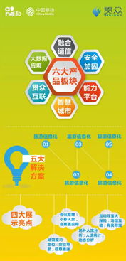 中國(guó)移動(dòng)攜手八大專業(yè)公司，共筑互聯(lián)網(wǎng)信息技術(shù)咨詢服務(wù)新生態(tài)