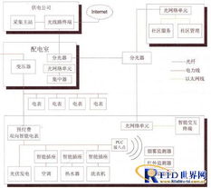 智能電網物聯網信息聚合技術與咨詢服務 構建高效能源神經中樞