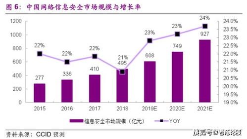 光大證券 新一代網絡安全巨頭——奇安信新股定價報告