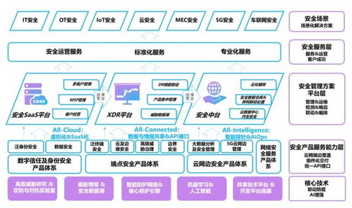 亞信安全I(xiàn)PO 以研發(fā)創(chuàng)新為引擎，驅(qū)動(dòng)網(wǎng)絡(luò)與信息安全軟件高質(zhì)量發(fā)展
