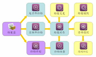 工程施工企業(yè)信息化管理系統(tǒng) ERP、OA、CRM與HR一體化定制方案
