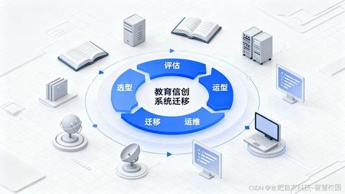 教育行業(yè)信創(chuàng)國(guó)產(chǎn)化趨勢(shì)下的產(chǎn)品選型與系統(tǒng)遷移實(shí)用指南