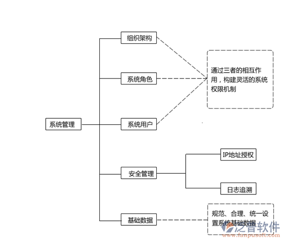 工廠系統(tǒng)軟件類型及信息安全軟件開發(fā)的關(guān)鍵技術(shù)與實踐
